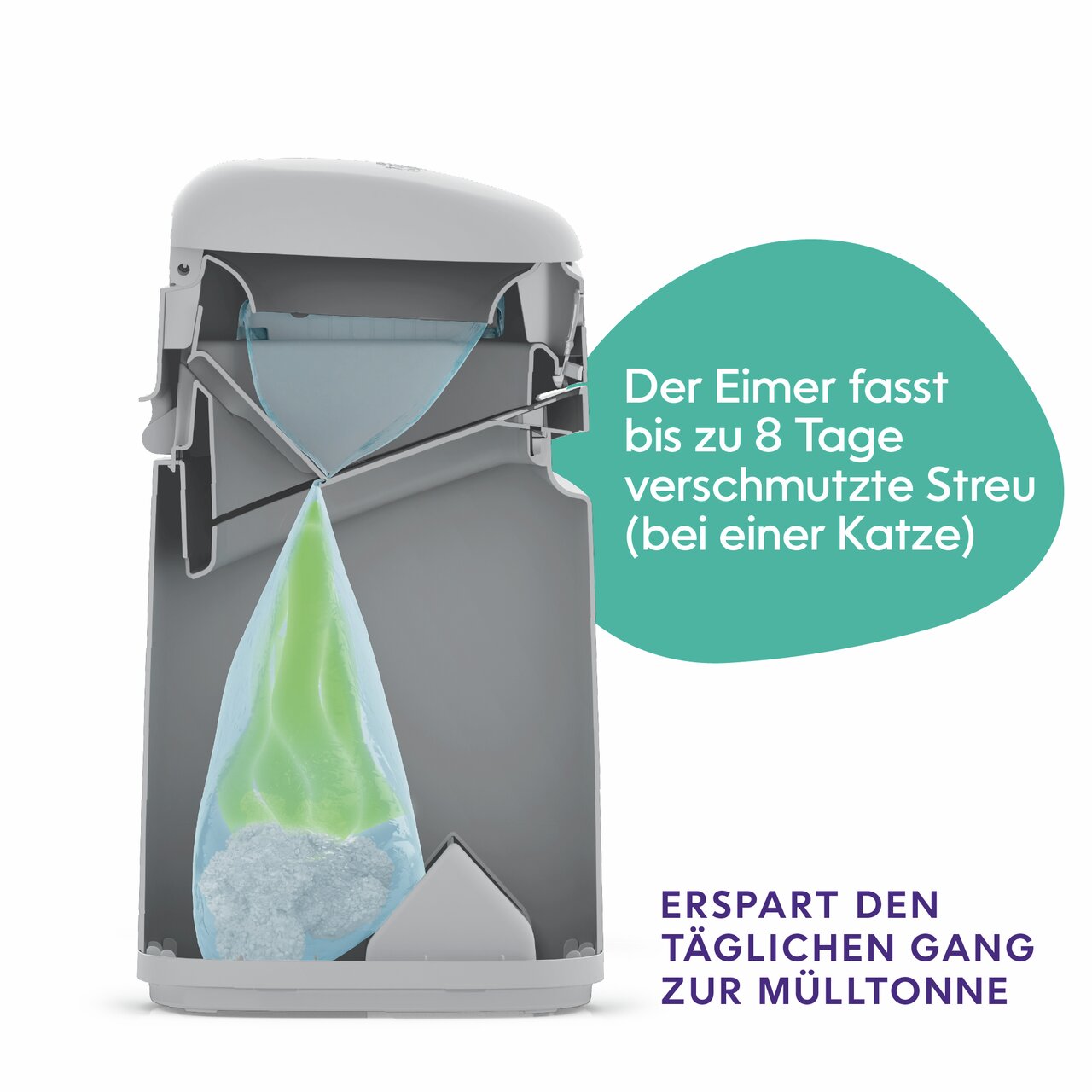 LitterLocker Katzenstreueimer, fasst bis zu 8 Tage Streu, erspart den täglichen Gang zur Mülltonne, ideal für Katzenhalter.