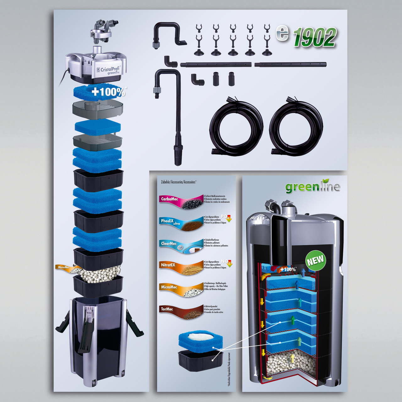 JBL CristalProfi e1902 greenline Außenfilter, für Aquarienbesitzer, umweltfreundlich, 100 % mehr Filtervolumen, Zubehör inkl.