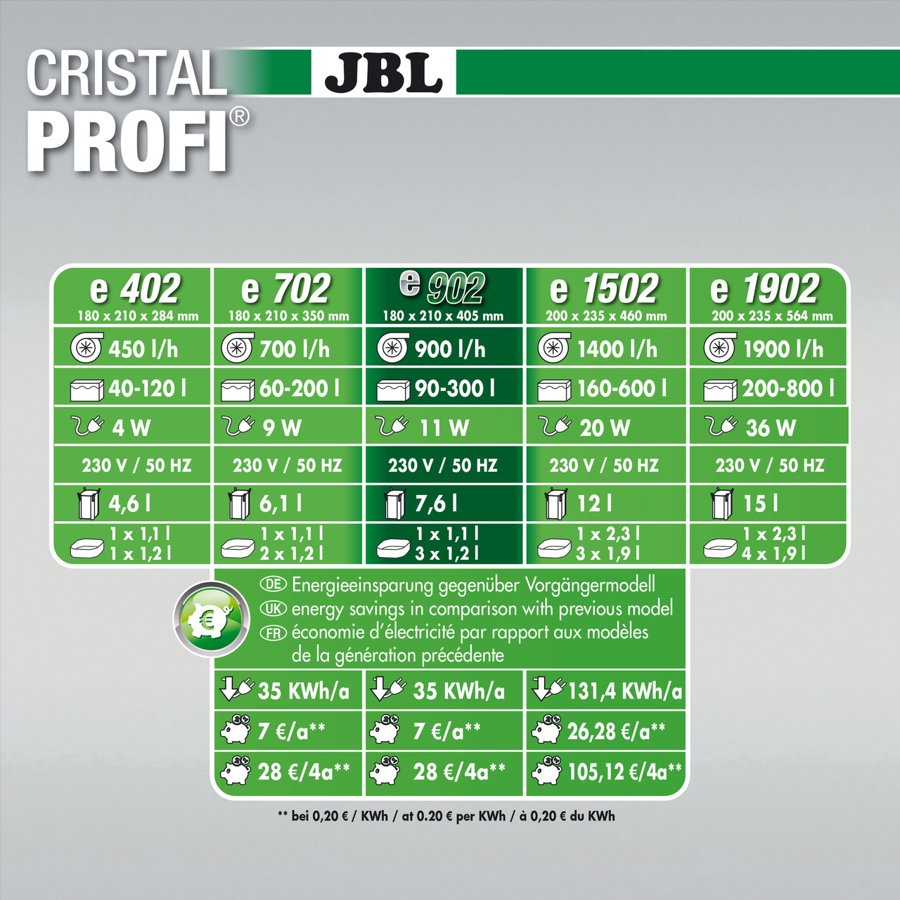 JBL CristalProfi e902 greenline Außenfilter