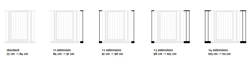 SAVIC Dog Barrier Door 75 Schutzgitter-Erweiterung