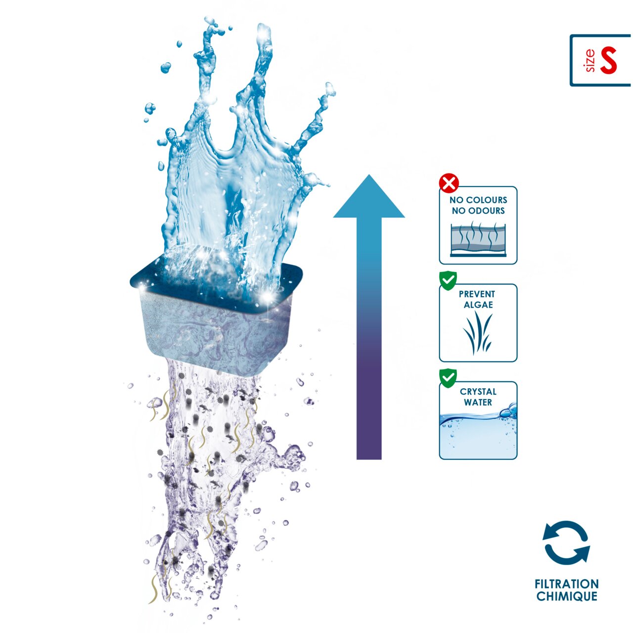 Ciano Filtermedium Filtration Chimique Größe S für Aquarienfilter, verhindert Algen, für klares Wasser, geruchslos.