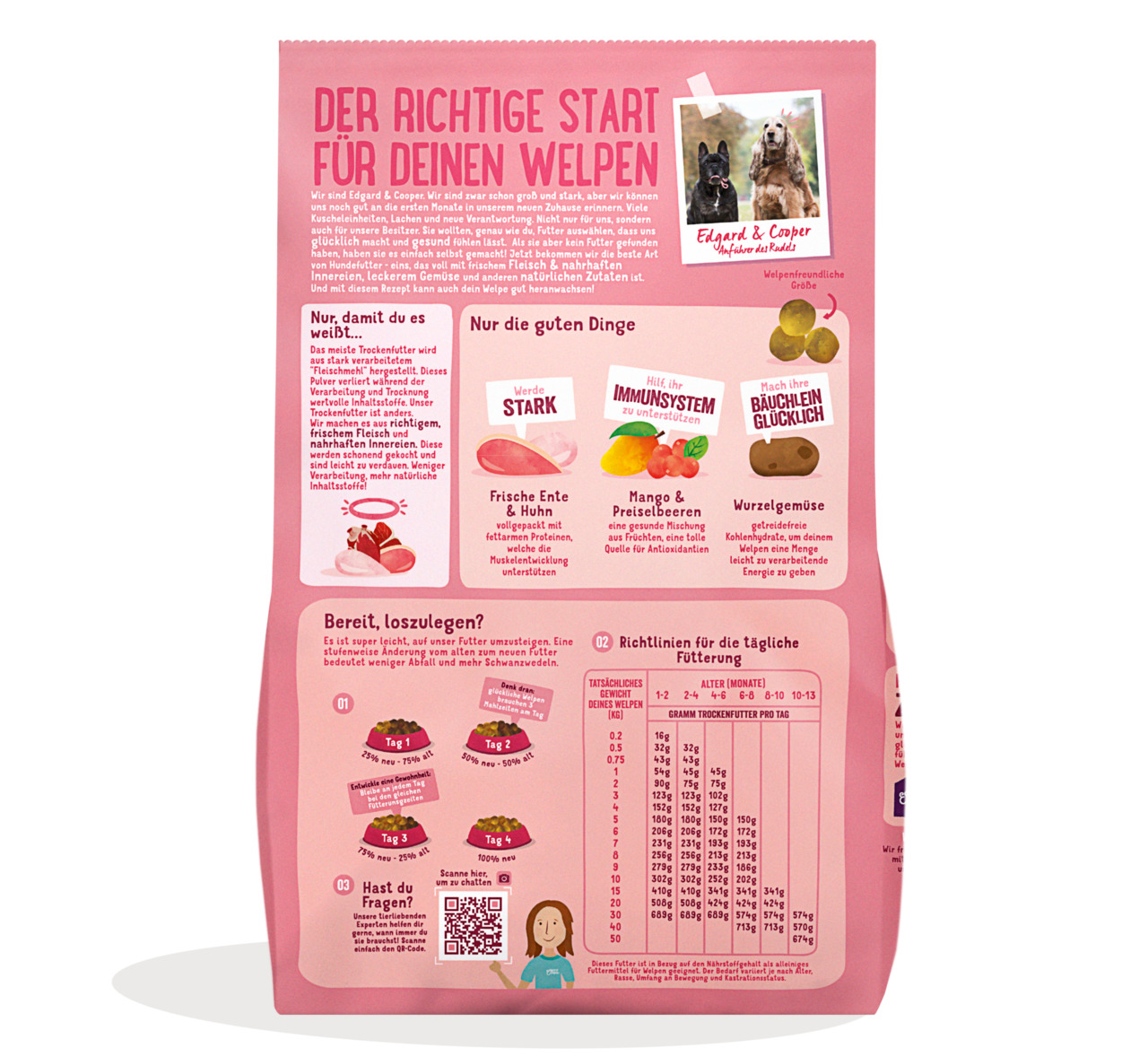 Rosa Verpackung des Hundefutters „Edgard & Cooper – Der richtige Start für deinen Welpen“. Zielgruppe: Welpen. Geschmacksrichtung: Frische Ente & Huhn mit Mango, Preiselbeeren und Wurzelgemüse. Werbeaussagen: Unterstützt Immunsystem, Bauchgefühl und Stärk