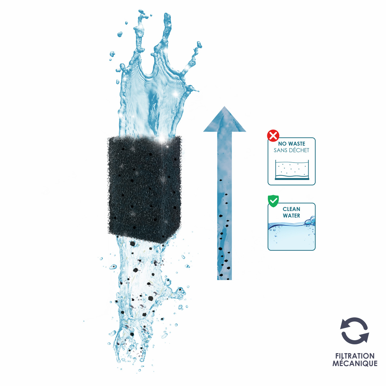 Das Bild zeigt einen schwarzen Filterschaum der Marke Ciano, der für die mechanische Filtration in Aquarien entwickelt wurde. Der Filter entfernt Schmutzpartikel aus dem Wasser und sorgt für sauberes, klares Wasser. Eine blaue Pfeilgrafik verdeutlicht den