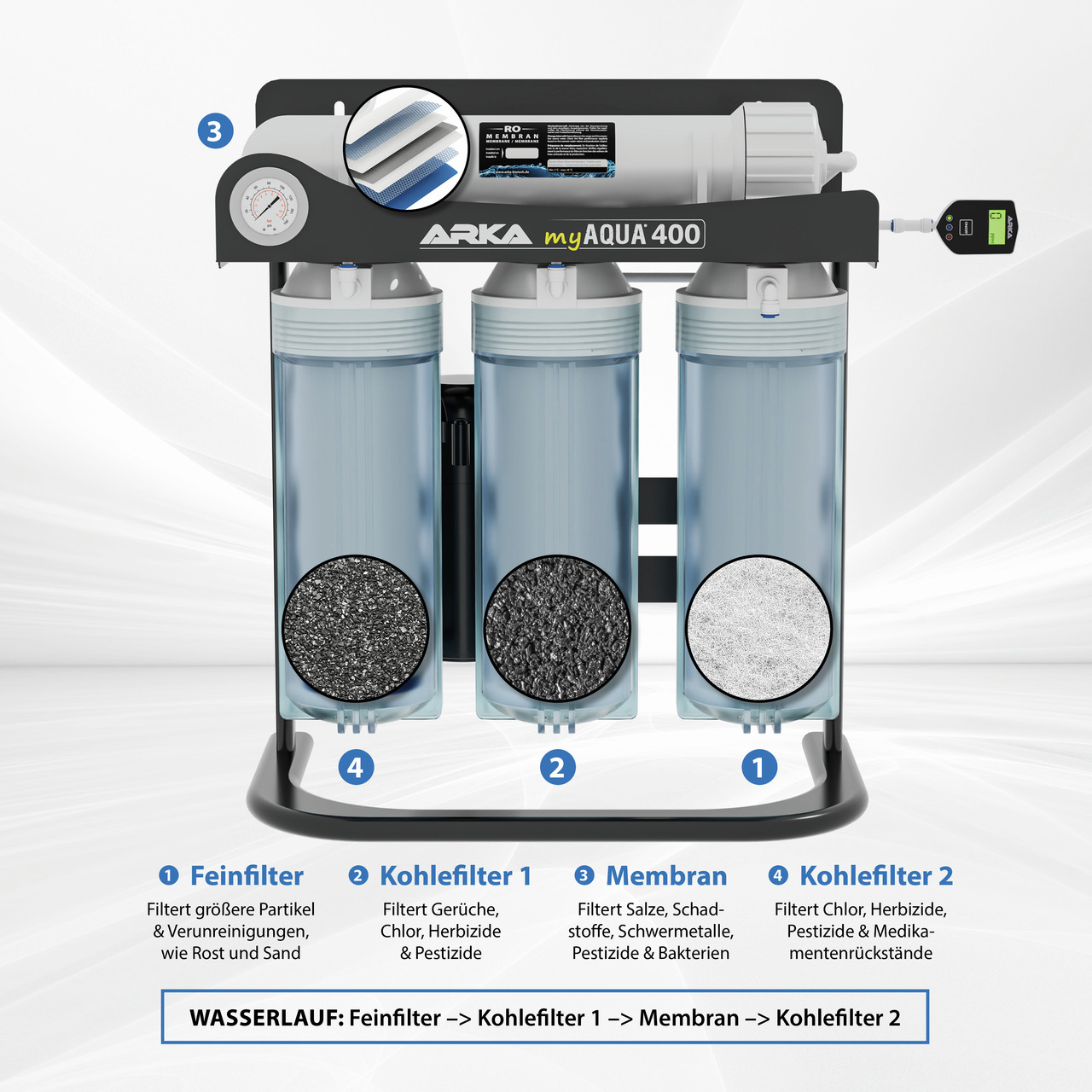ARKA myAQUA 400 Umkehrosmose-System, Wasserfilter f. Aquaristik/Haushalt, 4 Stufen, entfernt Partikel, Chlor, Pestizide, Schwermetalle.