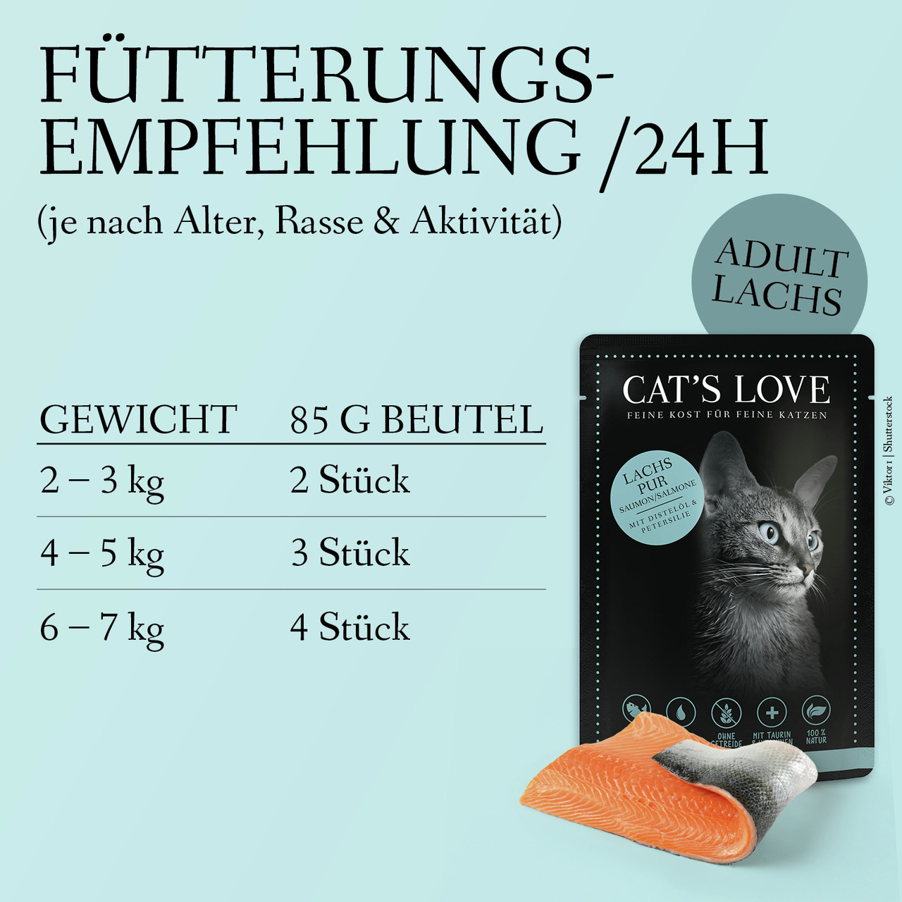Sparpaket 12 x 85 g Cat's Love Adult Lachs pur mit Distelöl & Petersilie Katzen Nassfutter