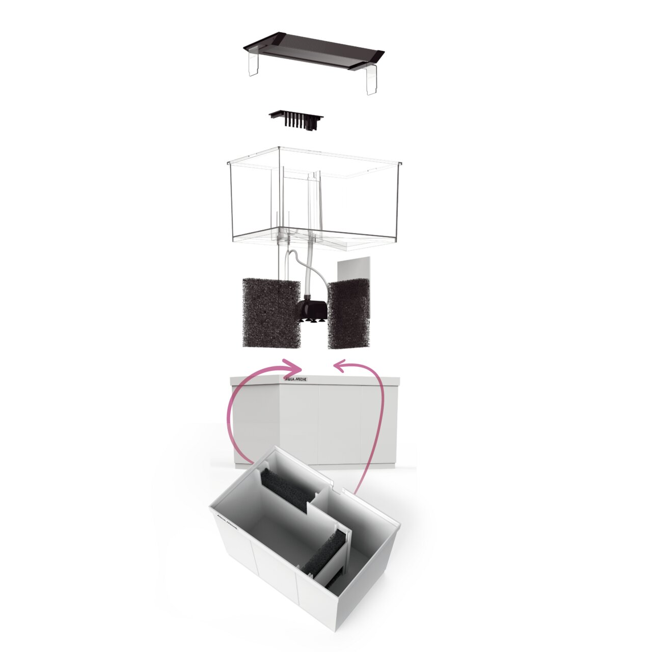 Aqua Medic Filtrationssystem für Aquarienbesitzer: Explosionsdarstellung mit Filtermedien, Pumpen, Gehäuse – Aufbau & Funktion.