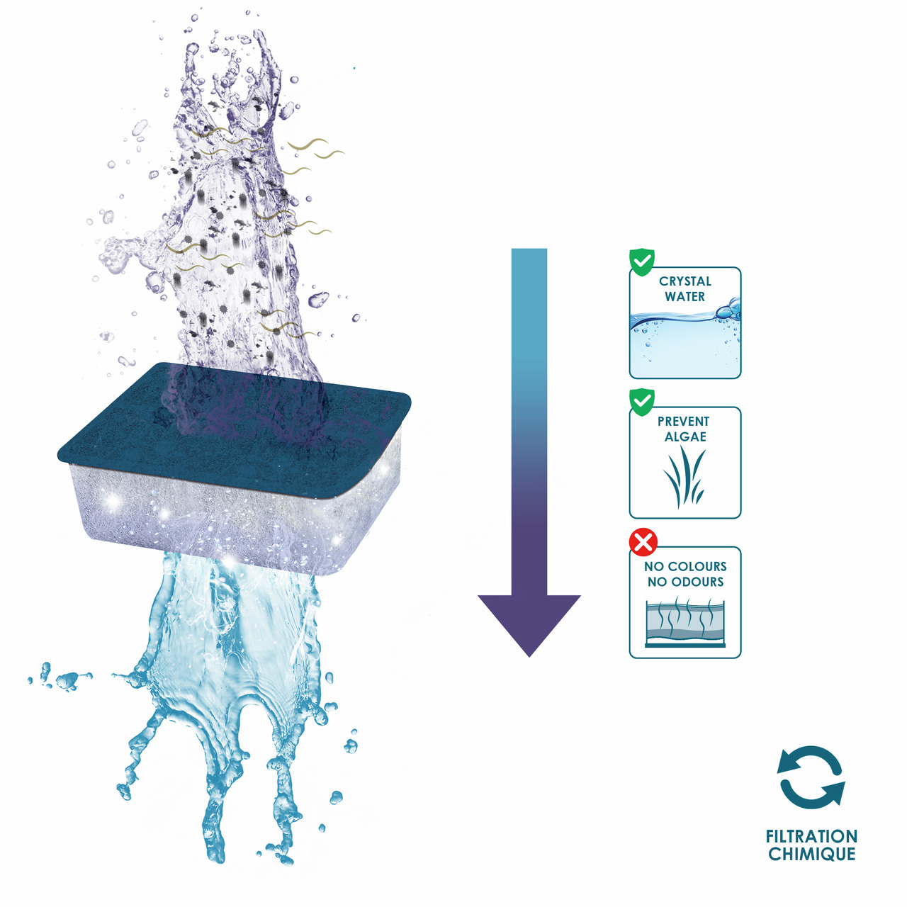 Ciano Wasserfilter für Aquarien: kristallklares Wasser, Algenstopp, keine Farb-/Geruchsbildung, chem. Filtration.