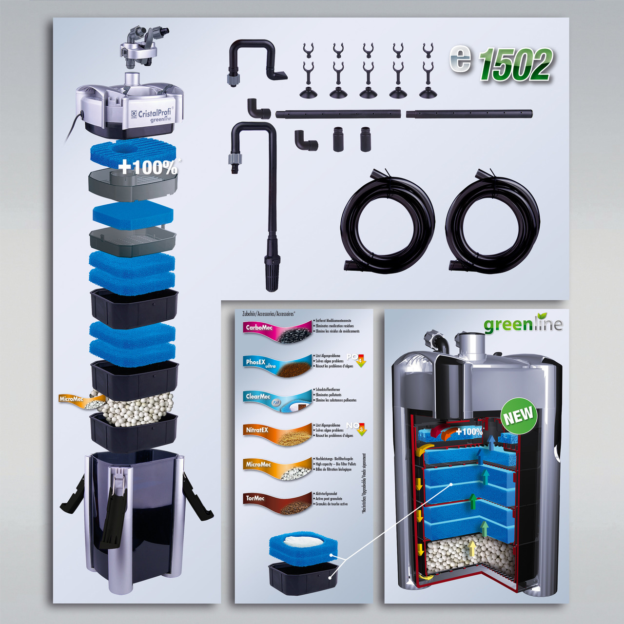 JBL CristalProfi e1502 greenline Außenfilter, für Aquarienbesitzer, effiziente Wasserreinigung, 100% Kapazitätssteigerung, Zubehör inkl.
