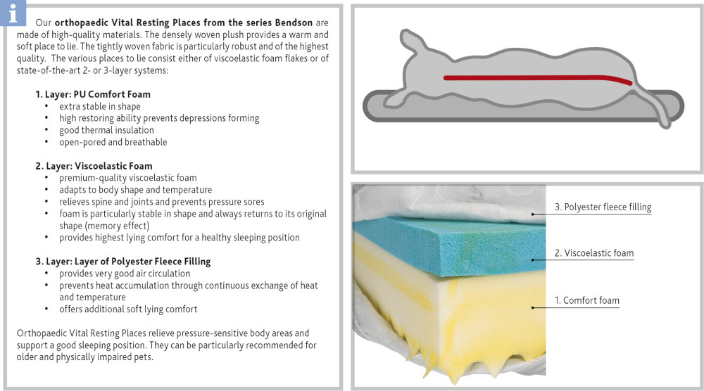 Orthopädisches Hundebett TRIXIE Vital Bendson, für Hunde, optimaler Liegekomfort, Druckentlastung, Wärmeregulierung, ideal ab 125 cm.