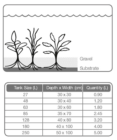 tropica Plant Growth Substrate 1 Liter