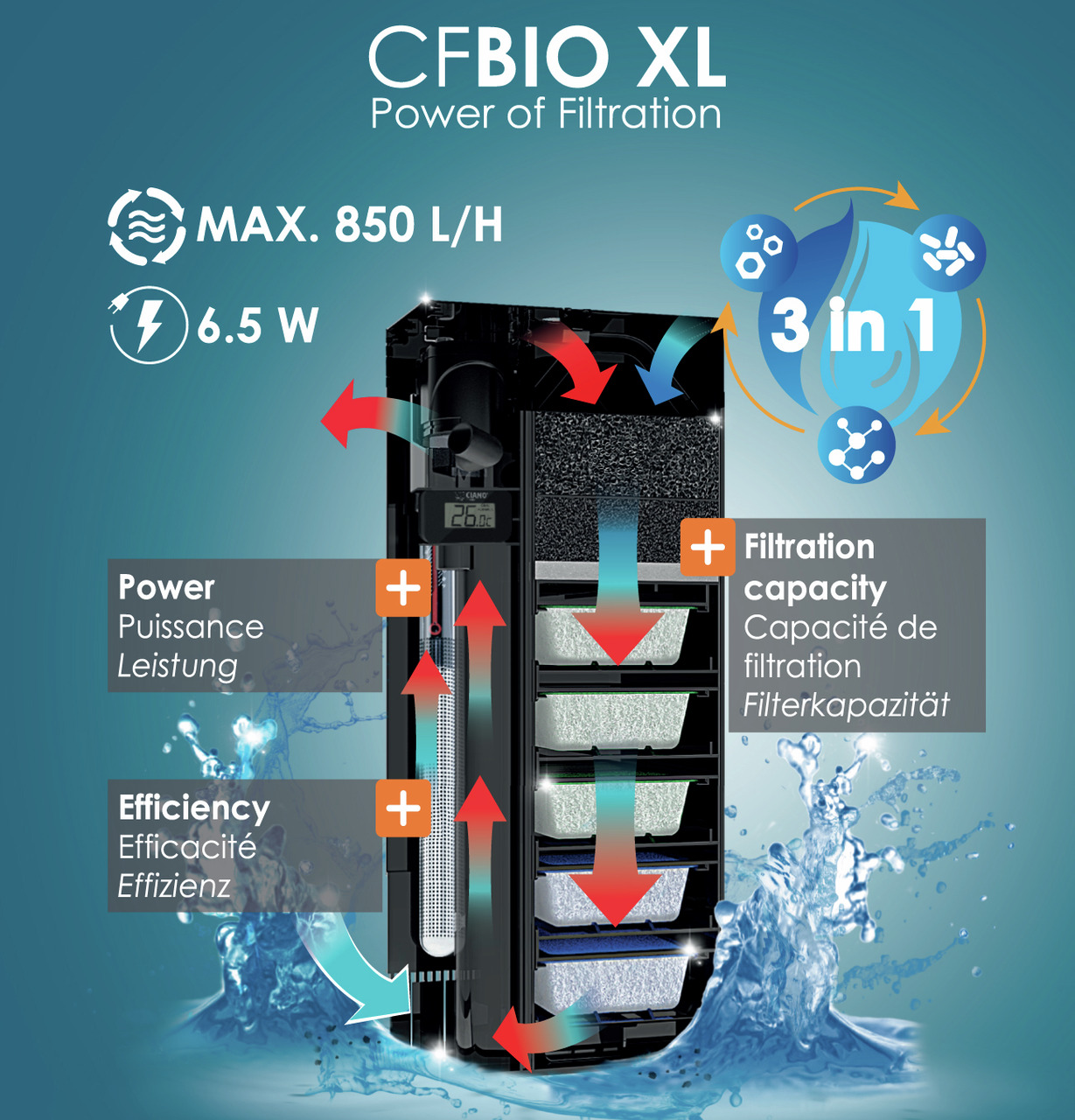 Ciano CFBIO XL Aquariumfilter, für Aquarienbesitzer, max. 850 l-h, 6,5 W, 3-in-1-System: Leistung, Effizienz, Filterkapazität.