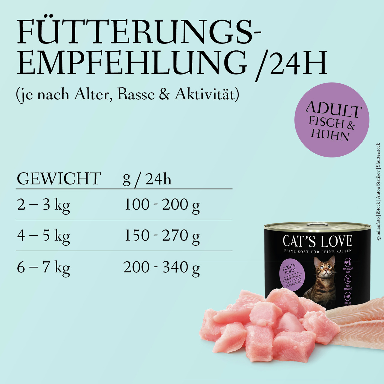 Sparpaket 24 x 200 g Cat's Love Adult Fisch & Huhn Katzen Nassfutter