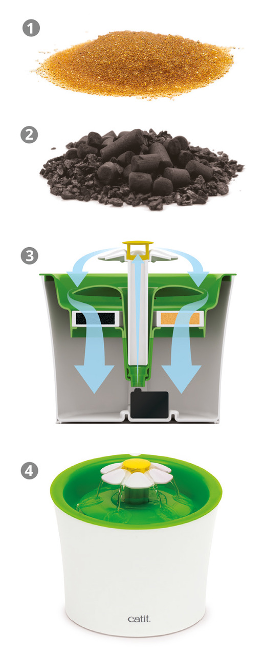 Catit Blumentrinkbrunnen für Katzen, mit Filter: Ionenaustauschharz, Aktivkohle, Blütenaufsatz. Zeigt Wasserfluss.