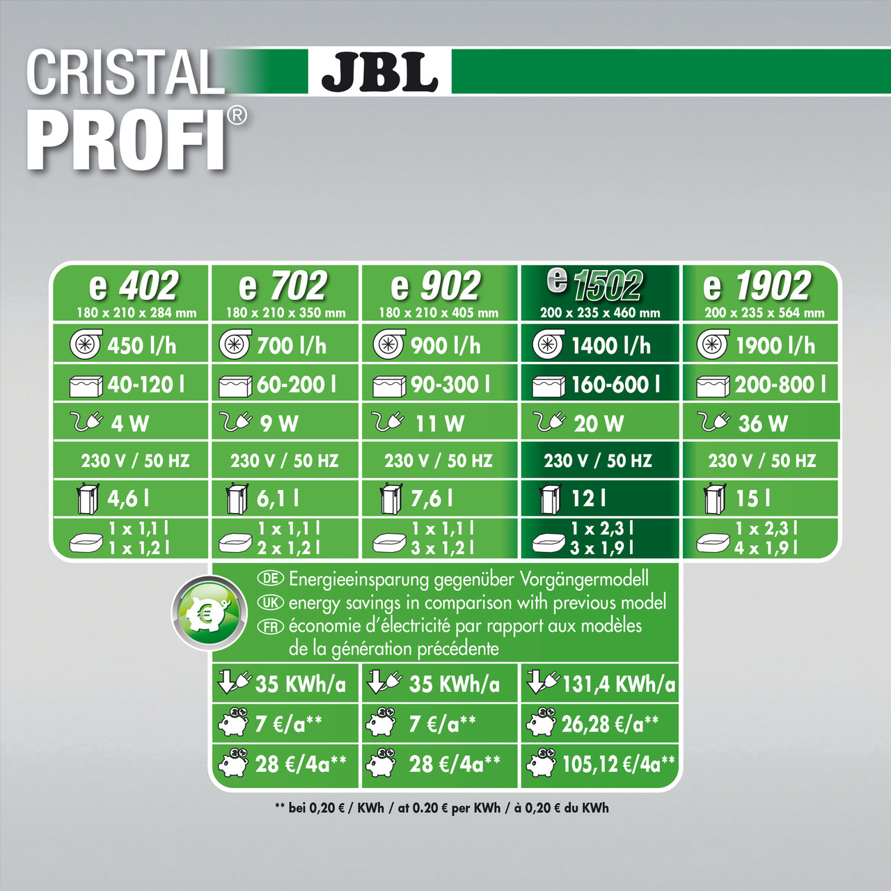 JBL CristalProfi e1502 greenline Außenfilter