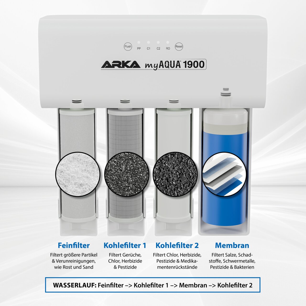 ARKA myAQUA 1900 Umkehrosmoseanlage für Aquarien, 4-stufig mit Feinfilter, Kohlefiltern und Membran.