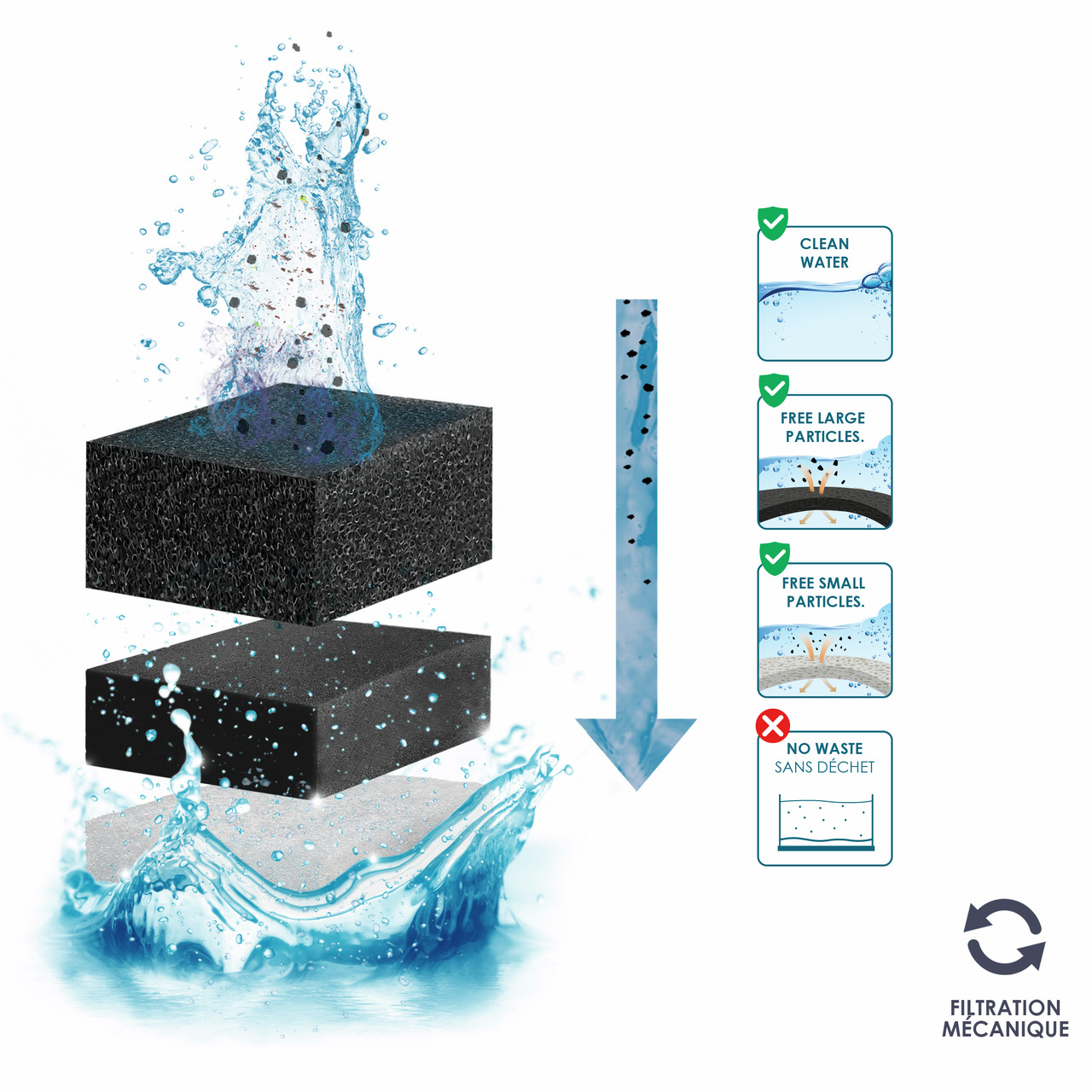 Ciano Filterschaum, mechanische Wasserfiltration für Aquarien, entfernt Partikel, sorgt für sauberes Wasser, zeigt Filtrationsprozess.